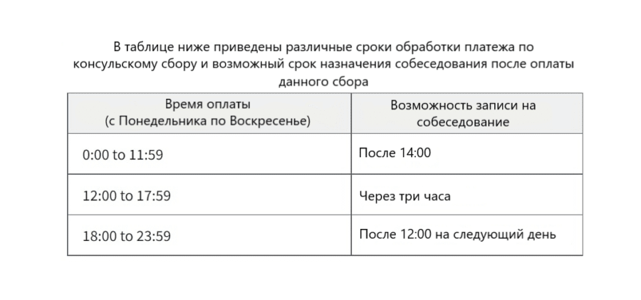 Оплата консульского сбора в Посольство США в Казахстане (шаг 3)